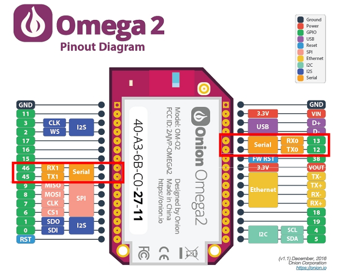 onion omega2+ pinout